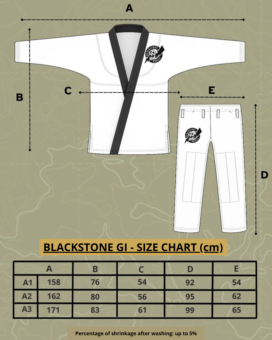 BLACKSTONE GI - BLACK