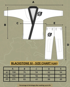 BLACKSTONE GI - BLACK